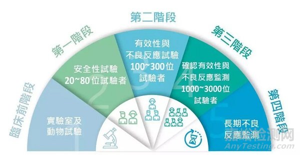 【药研制剂】从FDA批准程序中读懂IND、NDA、BLA、ANDA以及OTC